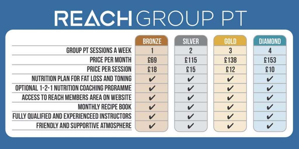 Personal training studio serving Morley